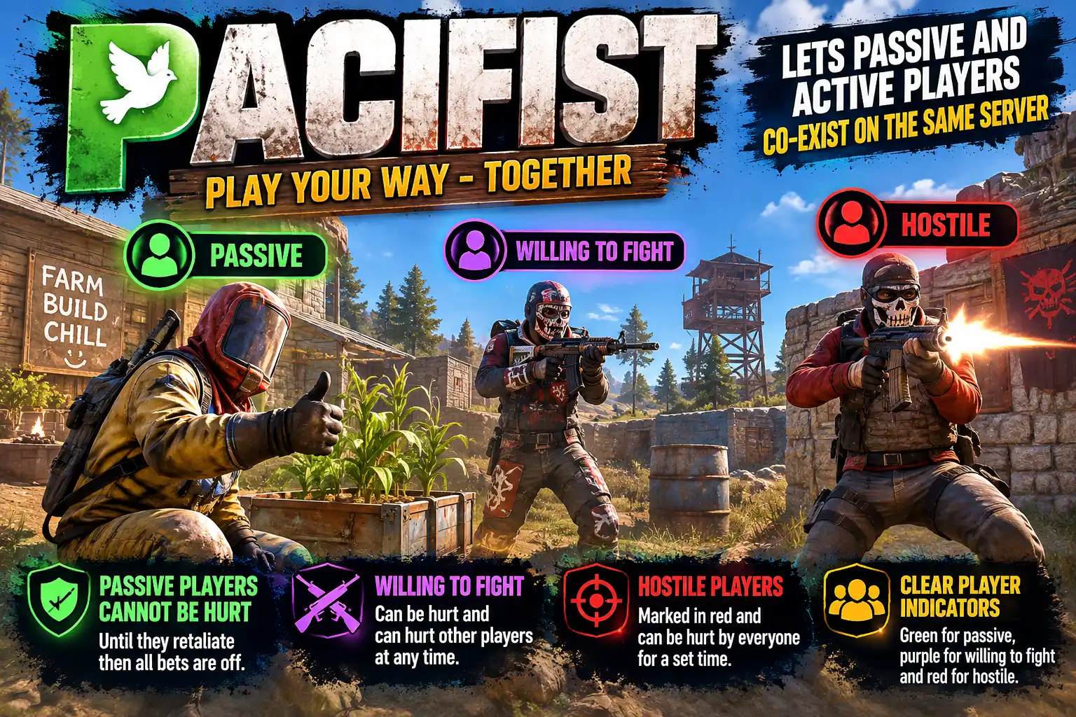 Rust Pacifist System Showcase